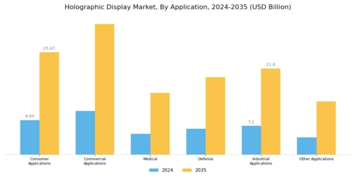 Holographic Display Market Segment Image 3