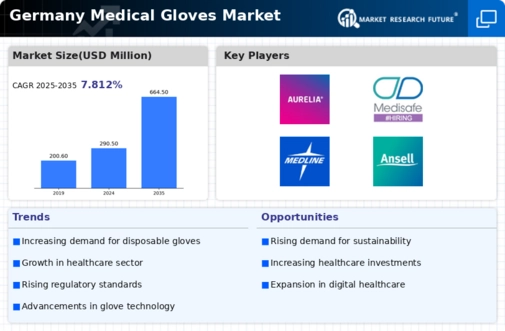 Germany Medical Gloves Market Infographic