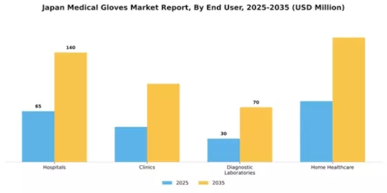 Japan Medical Gloves Market Segment Image 1
