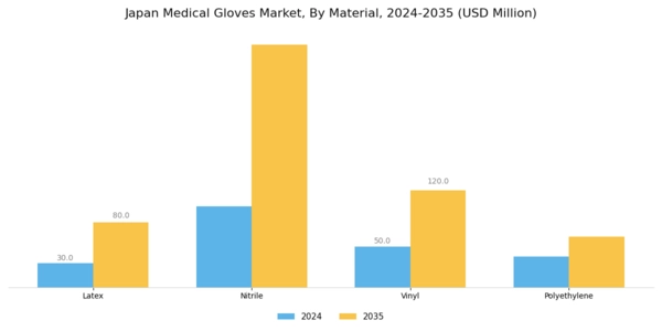 Japan Medical Gloves Market Segment Image 1