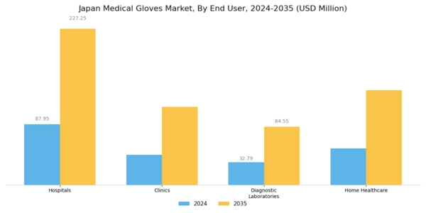 Japan Medical Gloves Market Segment Image 2