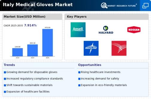 Italy Medical Gloves Market Infographic