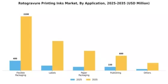 Rotogravure Printing Inks Market Segment Image 0