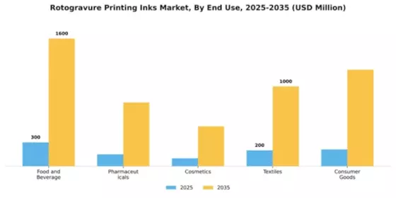 Rotogravure Printing Inks Market Segment Image 1