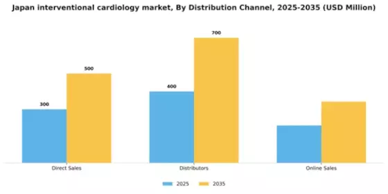 Japan Interventional Cardiology Market Segment Image 0