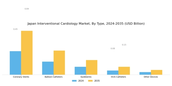 Japan Interventional Cardiology Market Segment Image 0