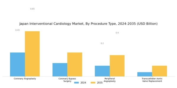 Japan Interventional Cardiology Market Segment Image 1