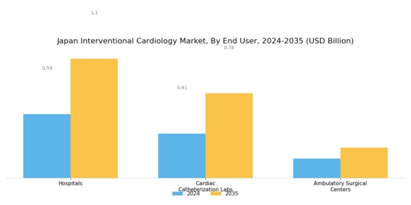 Japan Interventional Cardiology Market Segment Image 2