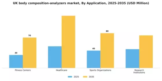 UK Body Composition Analyzers Market Segment Image 0