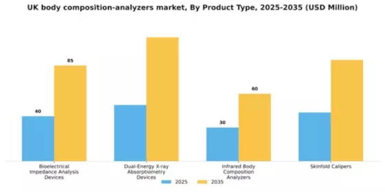 UK Body Composition Analyzers Market Segment Image 3