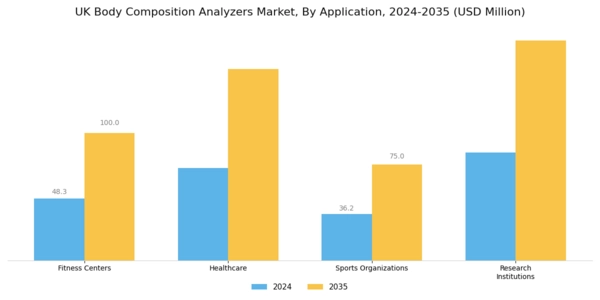 UK Body Composition Analyzers Market Segment Image 0
