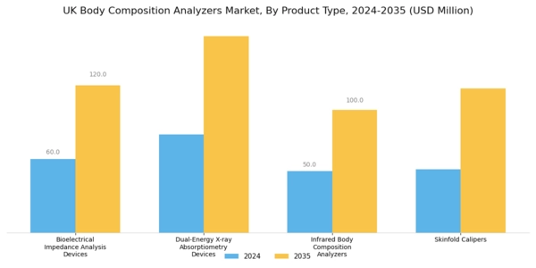UK Body Composition Analyzers Market Segment Image 1