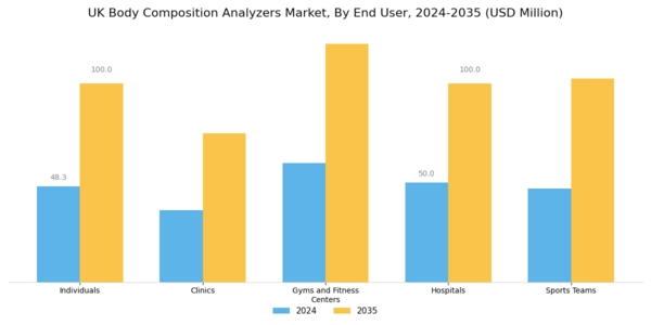 UK Body Composition Analyzers Market Segment Image 2