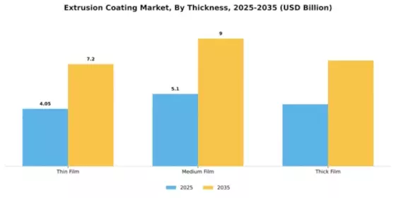 Extrusion Coating Market Segment Image 4