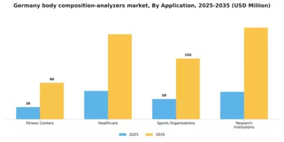 Germany Body Composition Analyzers Market Segment Image 0
