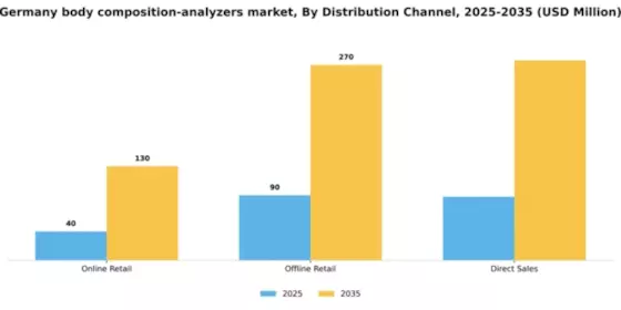 Germany Body Composition Analyzers Market Segment Image 1