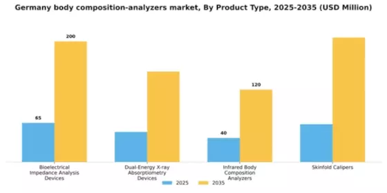 Germany Body Composition Analyzers Market Segment Image 3