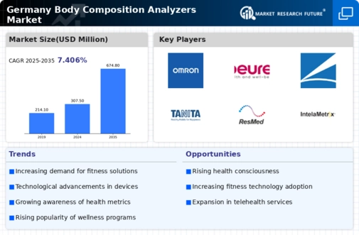 Germany Body Composition Analyzers Market Infographic