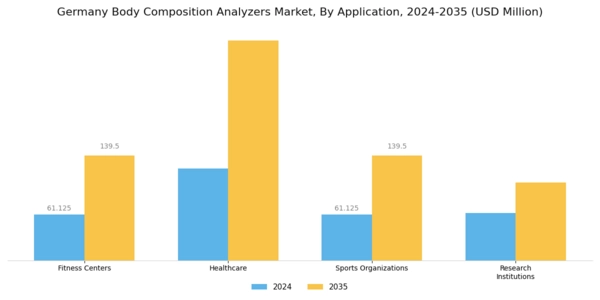 Germany Body Composition Analyzers Market Segment Image 0