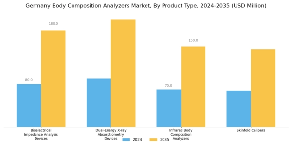 Germany Body Composition Analyzers Market Segment Image 1