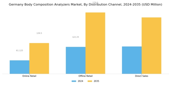 Germany Body Composition Analyzers Market Segment Image 3