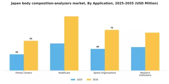 Japan Body Composition Analyzers Market Segment Image 0