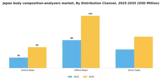 Japan Body Composition Analyzers Market Segment Image 1