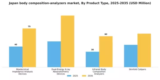 Japan Body Composition Analyzers Market Segment Image 3