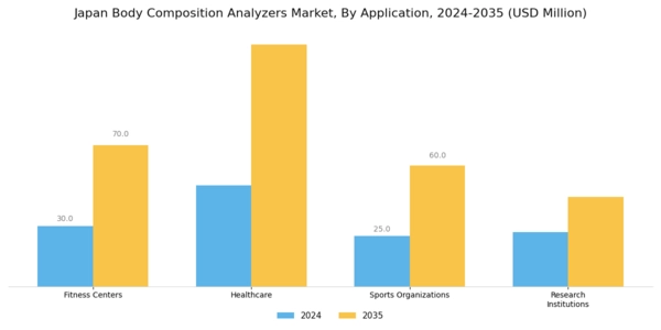 Japan Body Composition Analyzers Market Segment Image 0