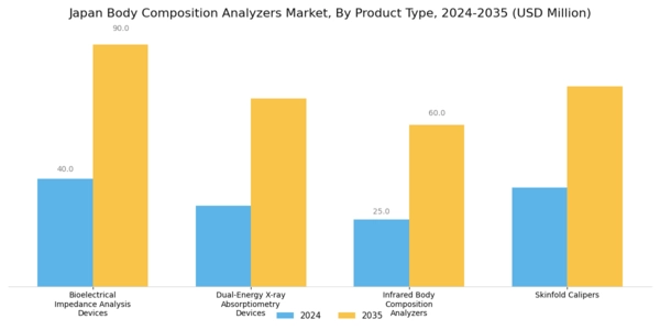 Japan Body Composition Analyzers Market Segment Image 1