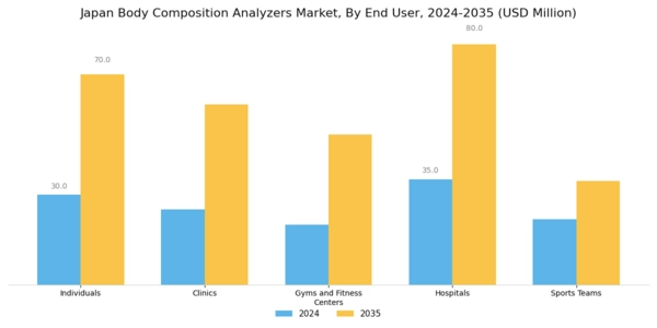 Japan Body Composition Analyzers Market Segment Image 2