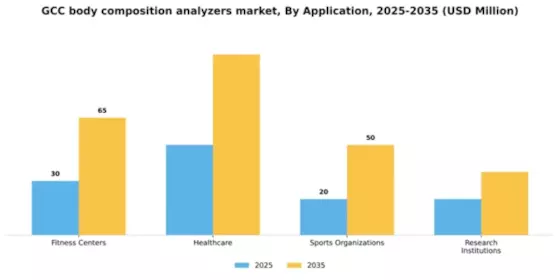 GCC Body Composition Analyzers Market Segment Image 0
