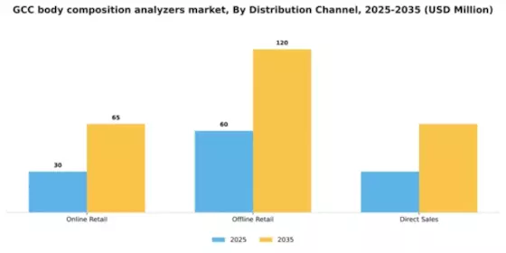 GCC Body Composition Analyzers Market Segment Image 1