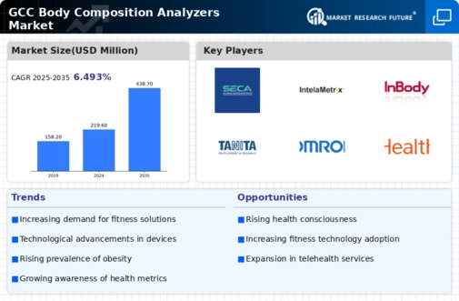 GCC Body Composition Analyzers Market Infographic