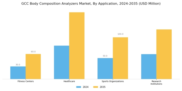 GCC Body Composition Analyzers Market Segment Image 0
