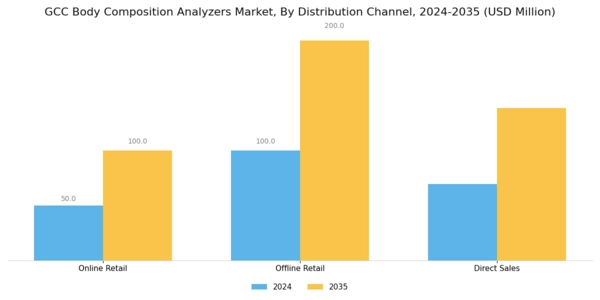 GCC Body Composition Analyzers Market Segment Image 3