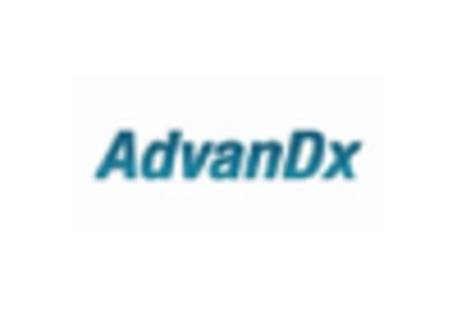 Germany Helicobacter Pylori Test Market key player