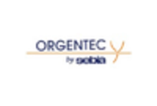 Germany Helicobacter Pylori Test Market key player