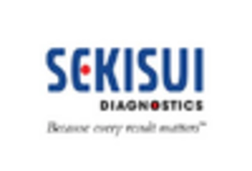 Germany Helicobacter Pylori Test Market key player