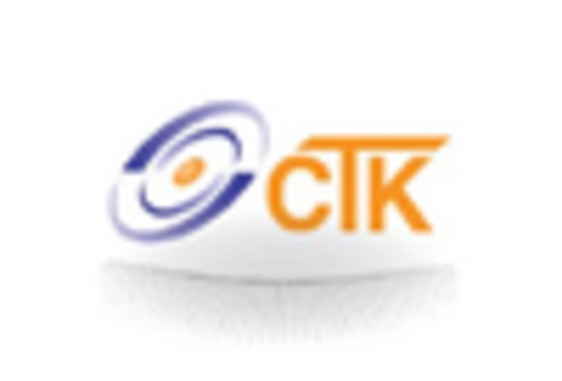 Japan Helicobacter Pylori Test Market key player