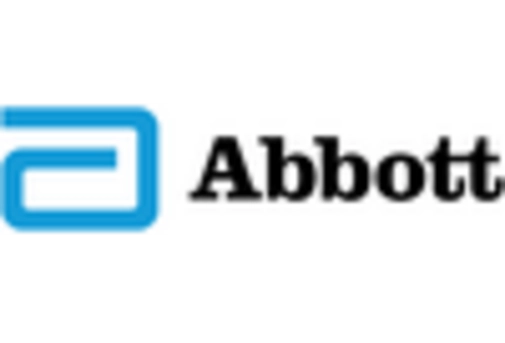 GCC Helicobacter Pylori Test Market key player