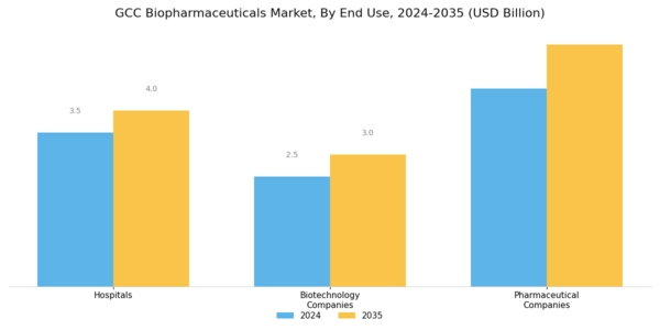GCC Biopharmaceuticals Market Segment Image 2