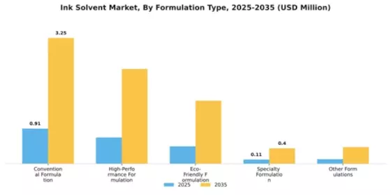 Ink Solvent Market Segment Image 3