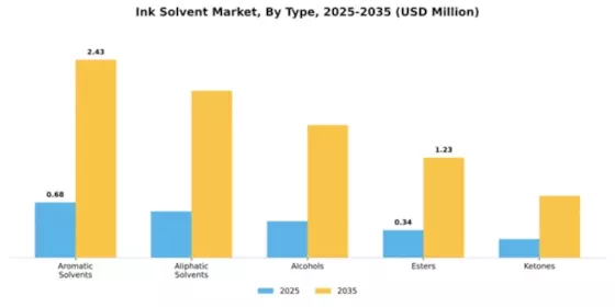 Ink Solvent Market Segment Image 4