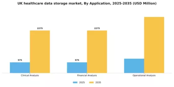 UK Healthcare Data Storage Market Segment Image 0