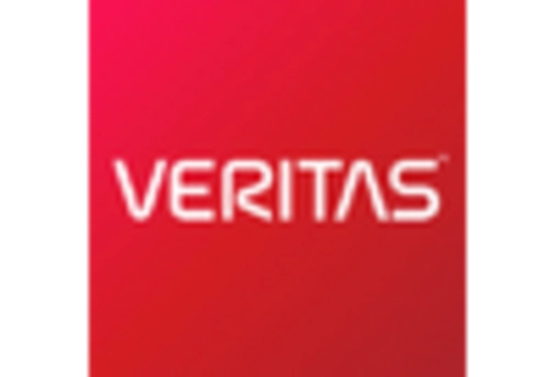 UK Healthcare Data Storage Market key player