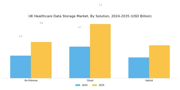 UK Healthcare Data Storage Market Segment Image 0