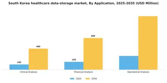 South Korea Healthcare Data Storage Market Segment Image 0