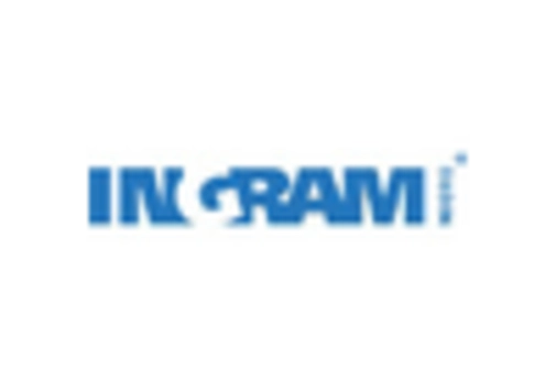 South Korea Healthcare Data Storage Market key player