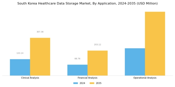 South Korea Healthcare Data Storage Market Segment Image 1